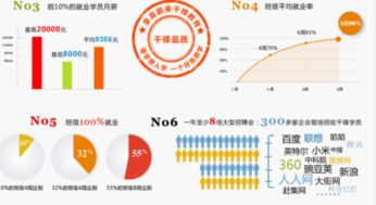 iOS軟件開發(fā)前景分析 機(jī)遇、挑戰(zhàn)與發(fā)展趨勢(shì)